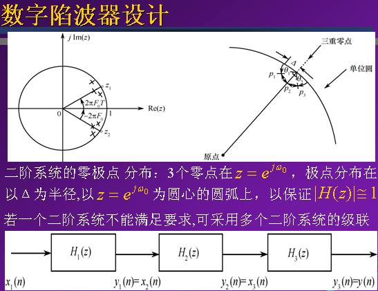 二阶数字陷波器的设计方法及数字传输函数,第5张 二阶数字陷波器的设计方法及数字传输函数,第5张