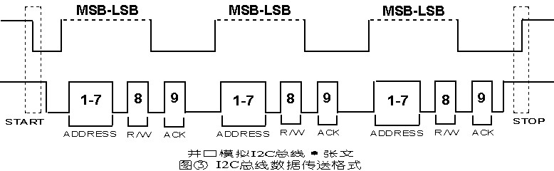 并口模拟I2C总线的设计,第2张