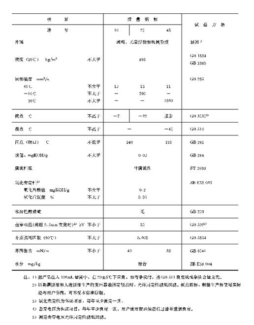 变压器油标准GB2536—90,第2张 变压器油标准GB2536—90,第2张