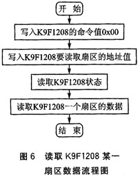 NAND Flash芯片K9F1208在uPSD3234A上,第12张