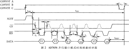 AD7656的原理及在继电保护产品中的应用,第3张 AD7656的原理及在继电保护产品中的应用,第3张