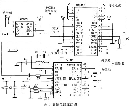 基于SA605和AD9850的接收电路设计及应用,第2张