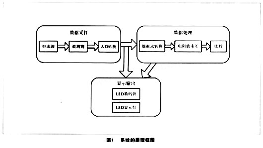 FPGA在智能仪表中的应用,第2张 FPGA在智能仪表中的应用,第2张
