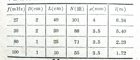 袖珍通讯机用天线的设计和制作,2009年2月26日 - chbd6bm - chbd6bm的个人主页,第5张