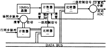 核辐射剂量场实时成像测量系统的研究,t117-2.gif (5447 bytes),第5张
