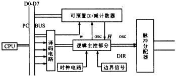 核辐射剂量场实时成像测量系统的研究,t116-3.gif (4786 bytes),第3张
