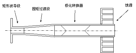 极化转换器原理与结构,第2张