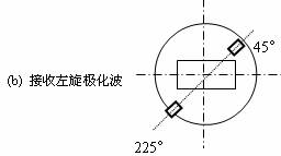极化转换器原理与结构,第7张