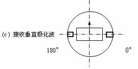 极化转换器原理与结构,第9张