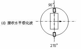 极化转换器原理与结构,第11张