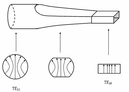 极化转换器原理与结构,第33张