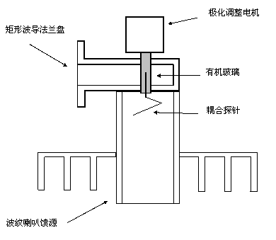 极化转换器原理与结构,第28张