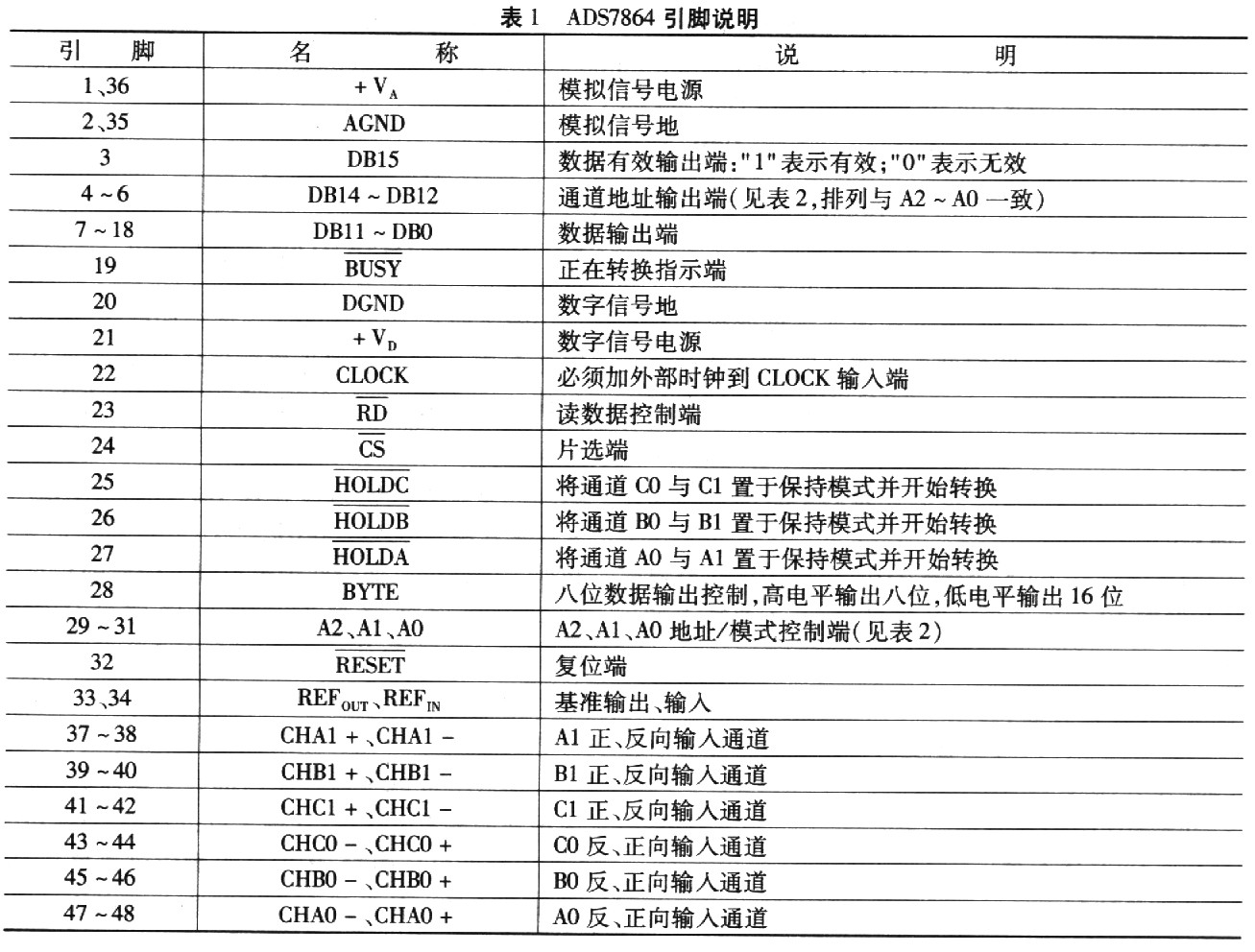 12位AD转换器ADS7864在电网谐波分析仪中的应用,第3张