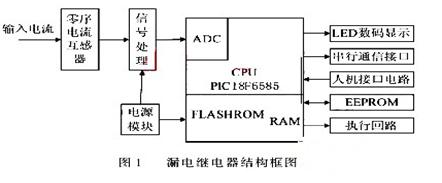 基于PIC单片机的智能型漏电继电器的设计,第2张
