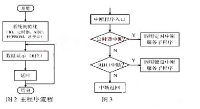 基于PIC单片机的智能型漏电继电器的设计,第3张