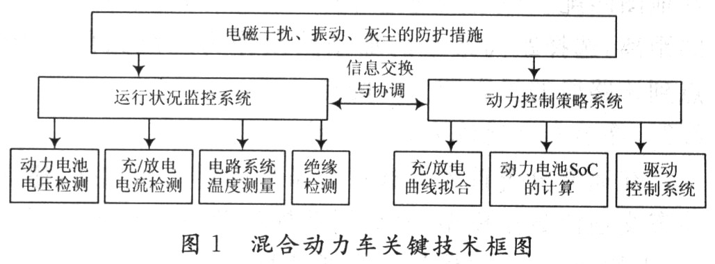 新型混合动力汽车检测技术的研究及应用,第2张