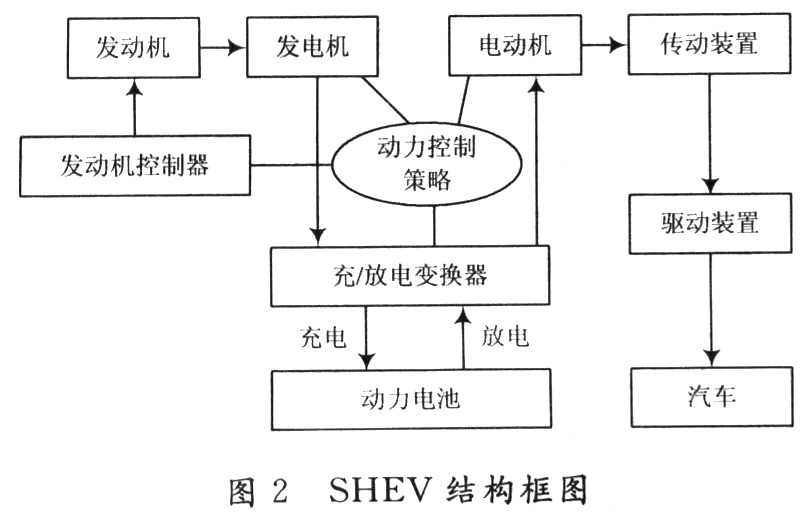 新型混合动力汽车检测技术的研究及应用,第3张