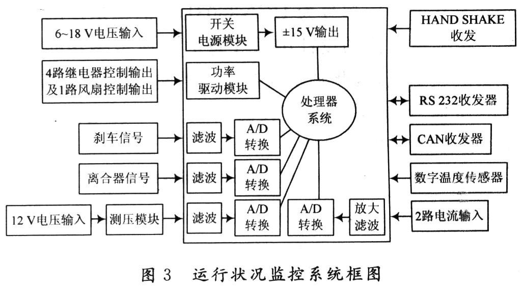 新型混合动力汽车检测技术的研究及应用,第4张