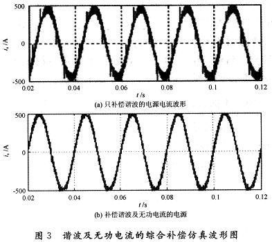 补偿电铁谐波及无功电流的有源滤波器的研究,第13张 补偿电铁谐波及无功电流的有源滤波器的研究,第13张