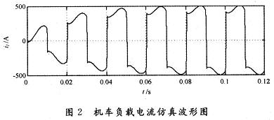补偿电铁谐波及无功电流的有源滤波器的研究,第12张 补偿电铁谐波及无功电流的有源滤波器的研究,第12张