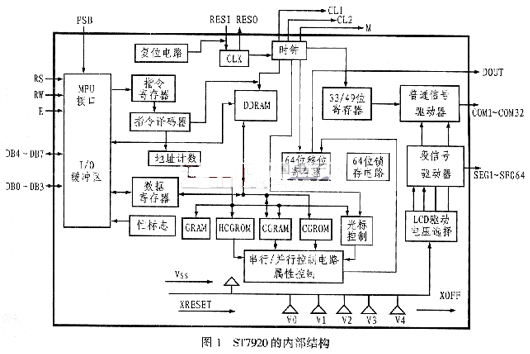 中文图形显示控制芯片ST7920的原理与应用,第2张 中文图形显示控制芯片ST7920的原理与应用,第2张