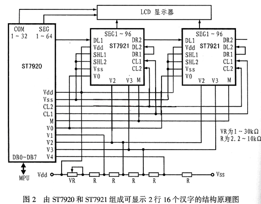 中文图形显示控制芯片ST7920的原理与应用,第3张 中文图形显示控制芯片ST7920的原理与应用,第3张