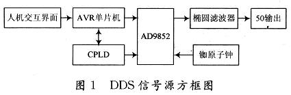 宽范围高稳晶振频率稳定度测试系统的设计,第4张 宽范围高稳晶振频率稳定度测试系统的设计,第4张