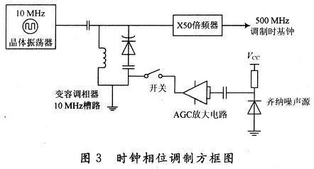 宽范围高稳晶振频率稳定度测试系统的设计,第7张 宽范围高稳晶振频率稳定度测试系统的设计,第7张