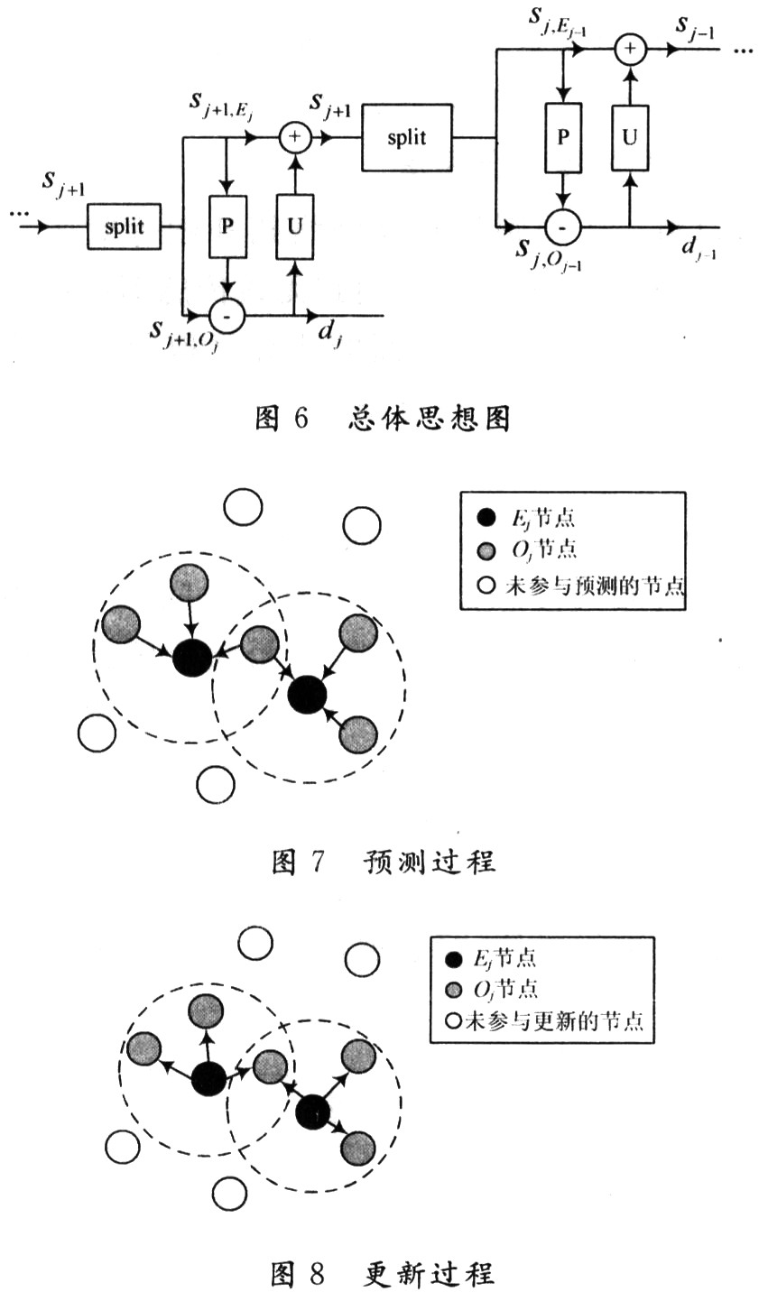 无线传感器网络数据传输及融合技术,第5张