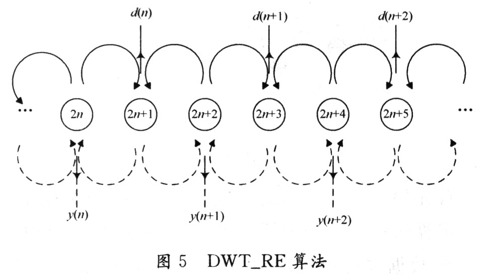 无线传感器网络数据传输及融合技术,第4张