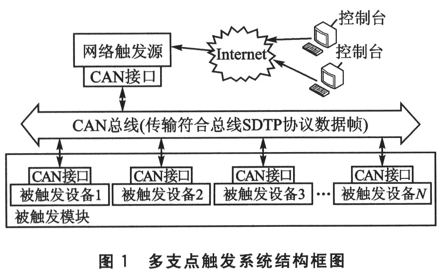 嵌入式Web访问时的内存丢失问题,第2张