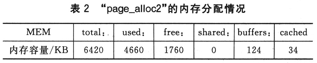 嵌入式Web访问时的内存丢失问题,第6张