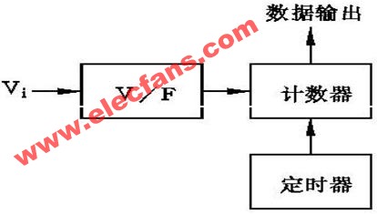 AD转换器原理,第4张