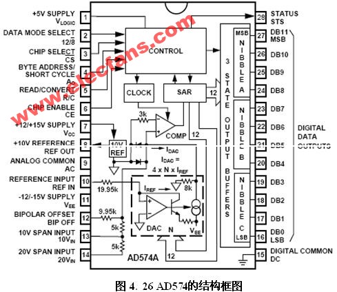 AD转换器芯片及接口电路,第4张