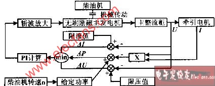 PLC的控制内容及工作原理,第2张