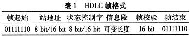基于FPGA的多通道HDLC收发电路设计,HDLC帧格式,第2张