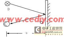 一种预防汽车追尾碰撞报警系统的设计,第3张