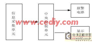 一种预防汽车追尾碰撞报警系统的设计,第2张