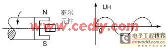 一种预防汽车追尾碰撞报警系统的设计,第5张