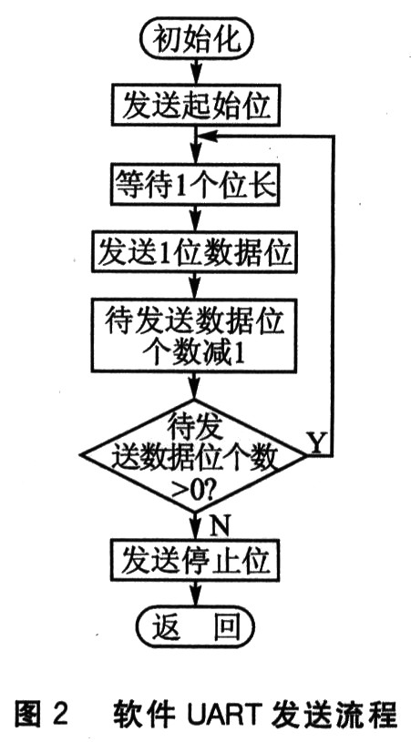 基于ATtiny13的模拟量隔离采集,第5张 基于ATtiny13的模拟量隔离采集,第5张