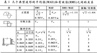 AD536A在液晶屏测试仪中的应用,第4张