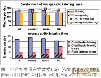 恩智浦谈未来的车载音响娱乐系统,第2张 恩智浦谈未来的车载音响娱乐系统,第2张
