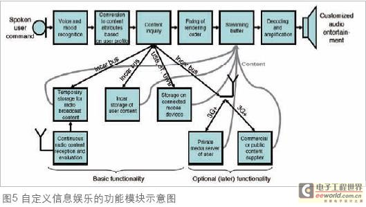 恩智浦谈未来的车载音响娱乐系统,第7张 恩智浦谈未来的车载音响娱乐系统,第7张