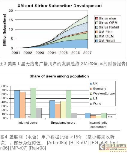 恩智浦谈未来的车载音响娱乐系统,第5张
