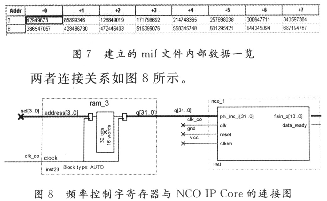 基于NCO IP core的Chirp函数实现设计,第14张 基于NCO IP core的Chirp函数实现设计,第14张