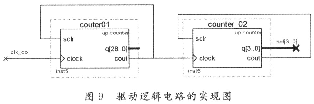 基于NCO IP core的Chirp函数实现设计,第15张 基于NCO IP core的Chirp函数实现设计,第15张