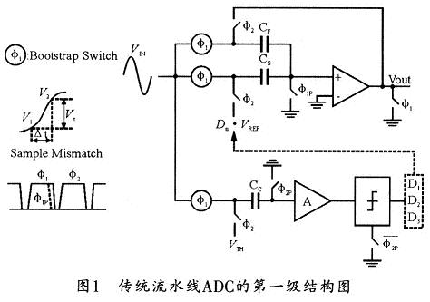10bit 60MsPs 15mW流水线ADC的设计,第4张 10bit 60MsPs 15mW流水线ADC的设计,第4张