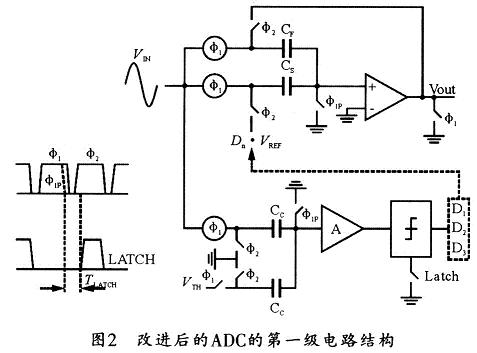 10bit 60MsPs 15mW流水线ADC的设计,第5张 10bit 60MsPs 15mW流水线ADC的设计,第5张