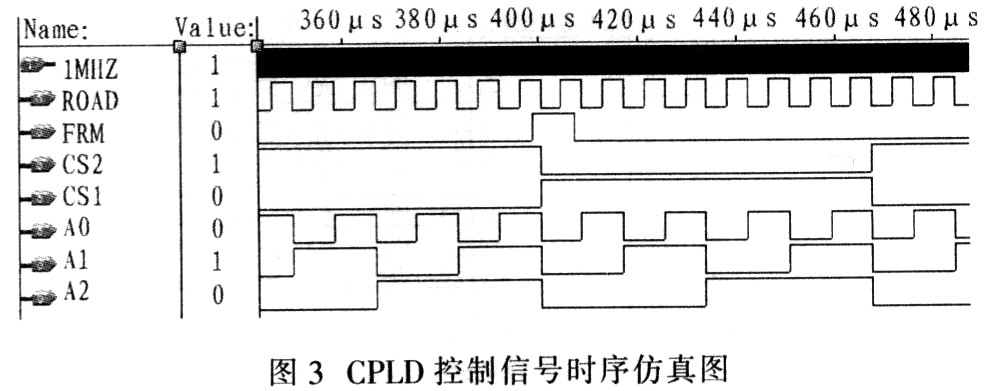 基于单片机和CPLD实时数据采集显示系统设计,第4张 基于单片机和CPLD实时数据采集显示系统设计,第4张