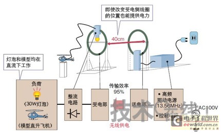 乘用车非接触充电技术原理及应用介绍,第3张